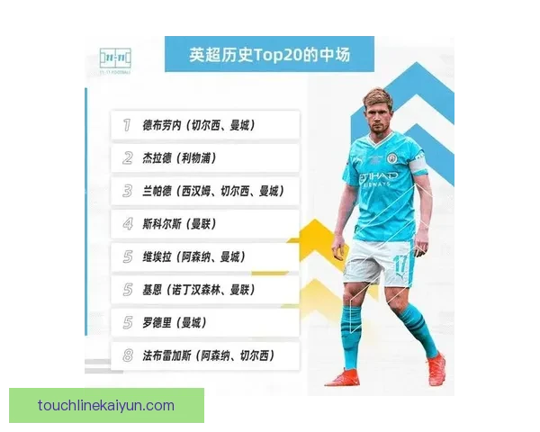 英超球星榜单持续更新，表现稳健的球员值得关注